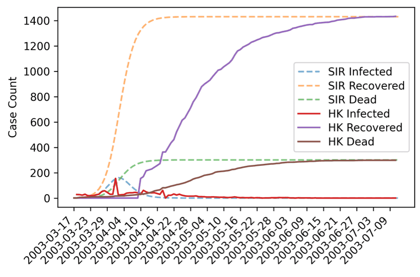 HK SARS Cases Simulation