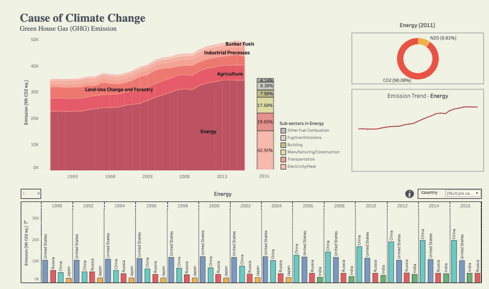 tableau-workbook-climate-change