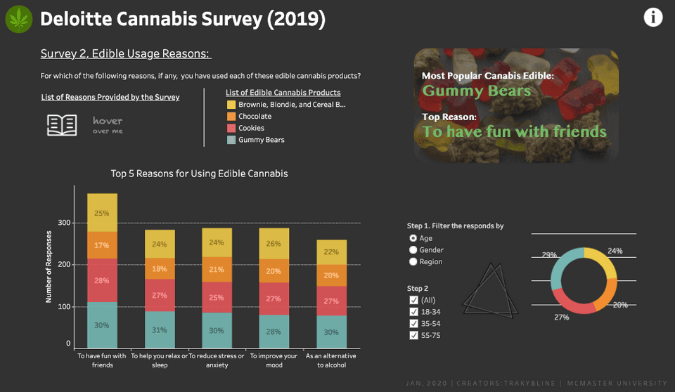 tableau-workbook-cannabis-and-canada